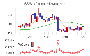 ジェイ・イー・ティ