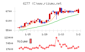 ホソカワミクロン