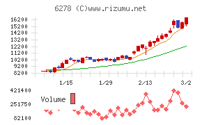 ユニオンツール