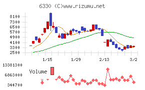 東洋エンジニアリング