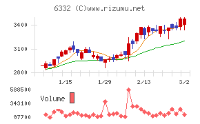 月島ホールディングス