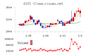 帝国電機製作所