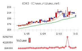 フリージア・マクロス