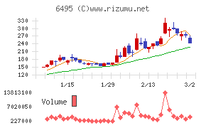 宮入バルブ製作所