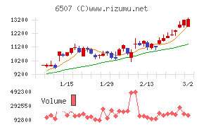 シンフォニアテクノロジー