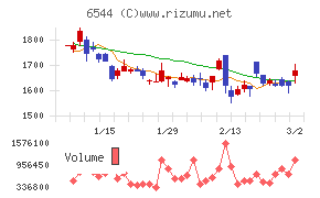 ジャパンエレベーターサービスホールディングス