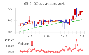 インターネットインフィニティー