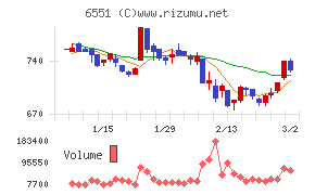ツナググループ・ホールディングス