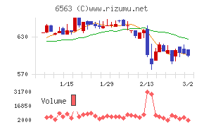 みらいワークス