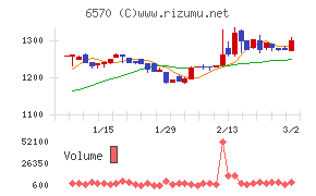 共和コーポレーション