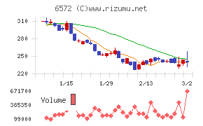 オープングループ