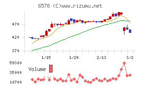 コレックホールディングス