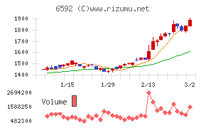 マブチモーター