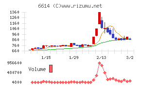 シキノハイテック