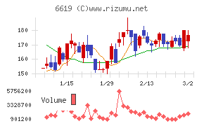 ダブル・スコープ