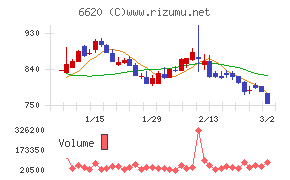 宮越ホールディングス