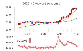 ＳＥＭＩＴＥＣ