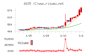 大日光・エンジニアリング