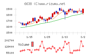 ミマキエンジニアリング
