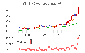 戸上電機製作所