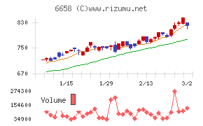 シライ電子工業