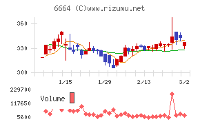 オプトエレクトロニクス