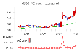 リバーエレテック