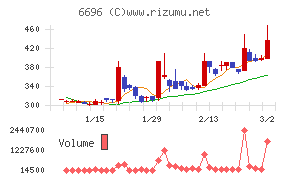 トラース・オン・プロダクト