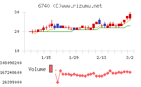 ジャパンディスプレイ