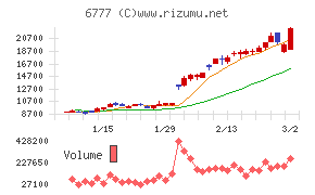 ｓａｎｔｅｃ　Ｈｏｌｄｉｎｇｓ