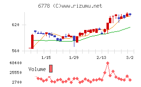 アルチザネットワークス