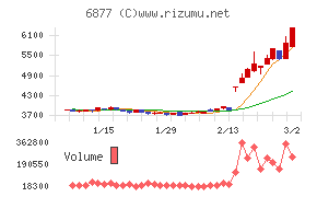 ＯＢＡＲＡ　ＧＲＯＵＰ
