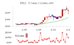 菊水ホールディングス