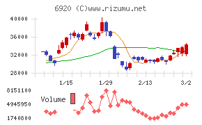 レーザーテック