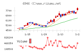 日本アビオニクス