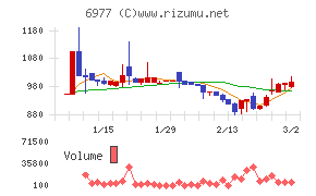 日本抵抗器製作所
