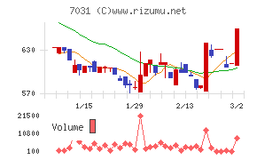 インバウンドテック
