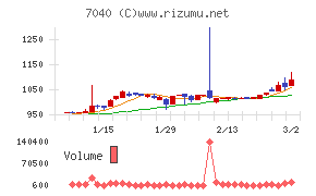サン・ライフホールディング