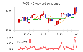 共栄セキュリティーサービス