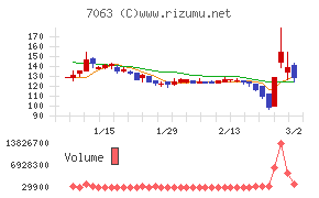 Ｂｉｒｄｍａｎ