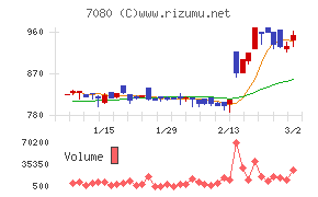 スポーツフィールド