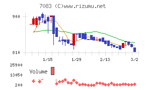 ＡＨＣグループ