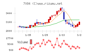 Ｓｍｉｌｅ　Ｈｏｌｄｉｎｇｓ