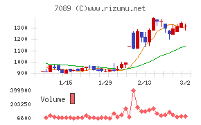 フォースタートアップス