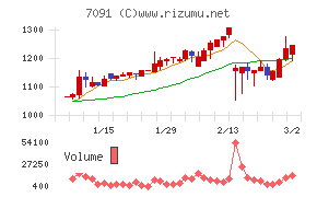 リビングプラットフォーム