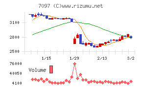 さくらさくプラス