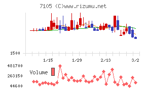 三菱ロジスネクスト