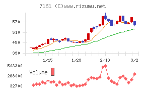 じもとホールディングス