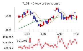 かんぽ生命保険