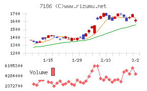 横浜フィナンシャルグループ